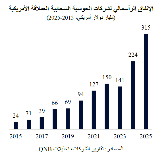 QNB