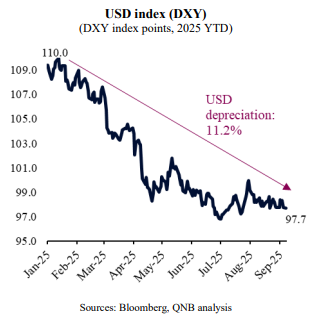 QNB